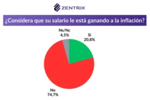 Gráficos de inflación y salarios en Argentina