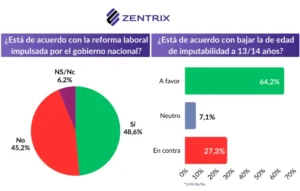 Datos del Monitor de Opinión Pública sobre reformas